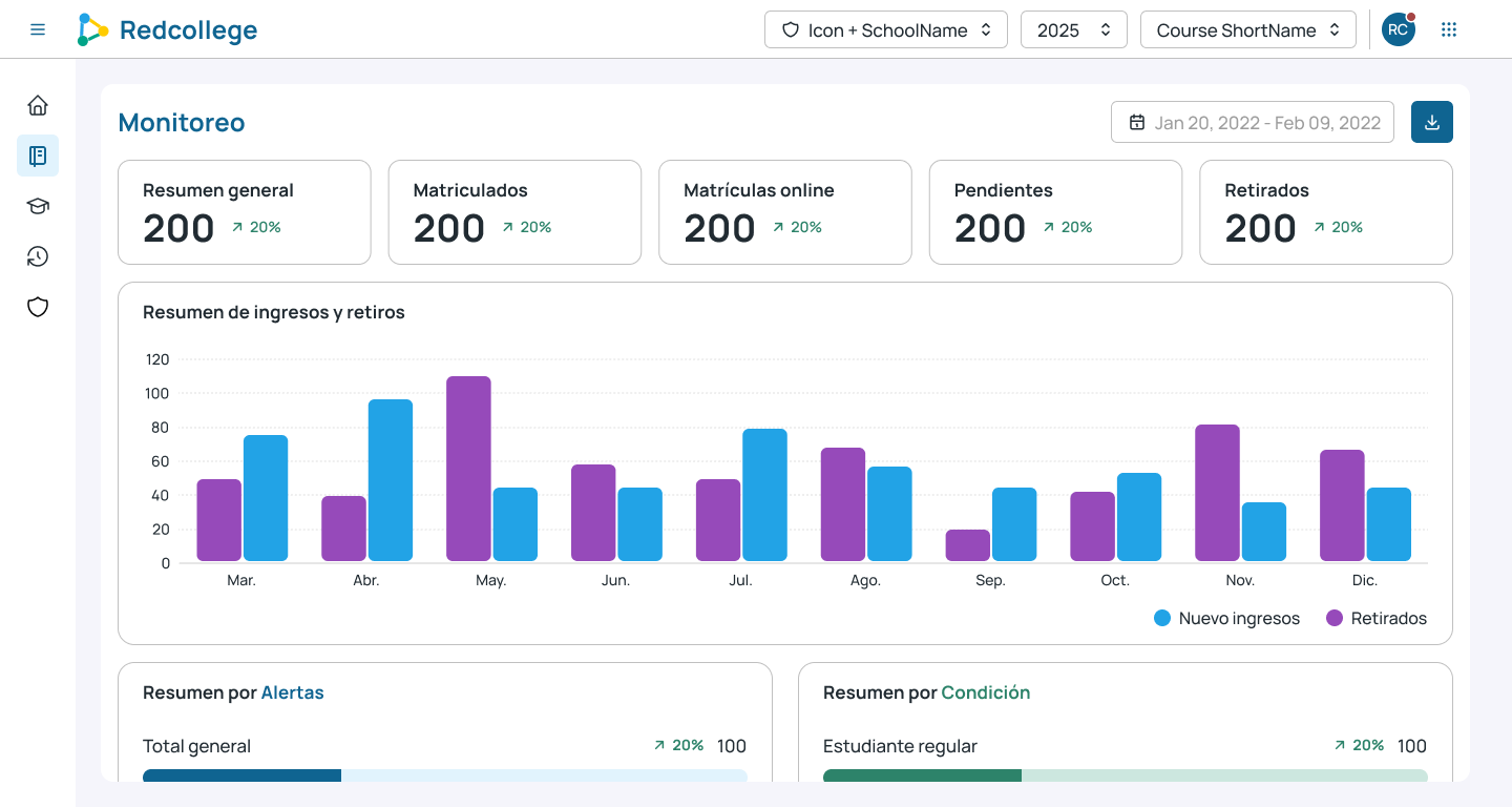 Redcollege Analytics Dashboard
